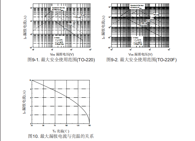 逆變器后級(jí)電路場(chǎng)效應(yīng)管批發(fā)