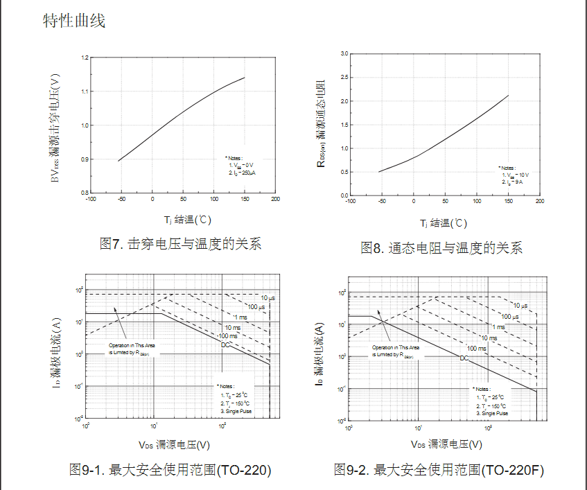電源轉(zhuǎn)換器FQP16N50參數(shù)場效應管