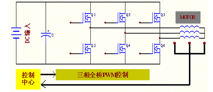 電動(dòng)車控制器用mos管型號(hào)